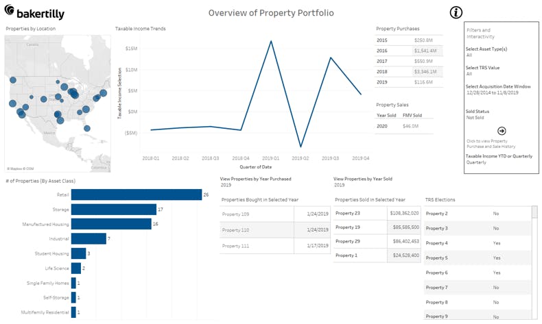 REIT dashboarding overview of property portfolio