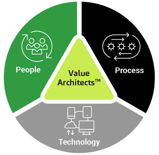 Baker Tilly Value Architects™ | Legal Support | People, process and technology
