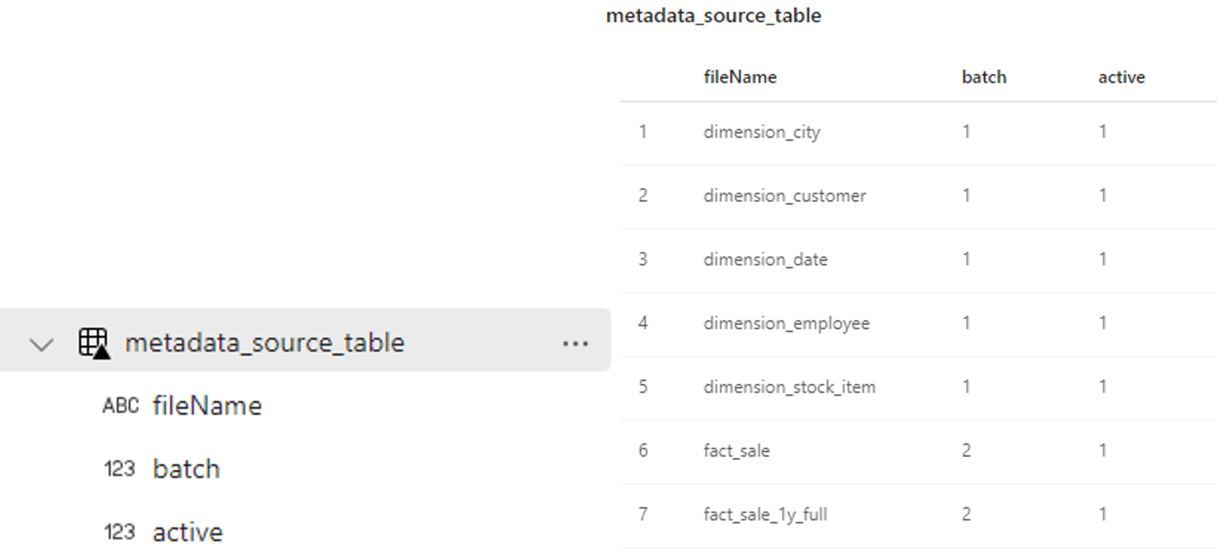 Metadata source table for Microsoft fabric data pipeline