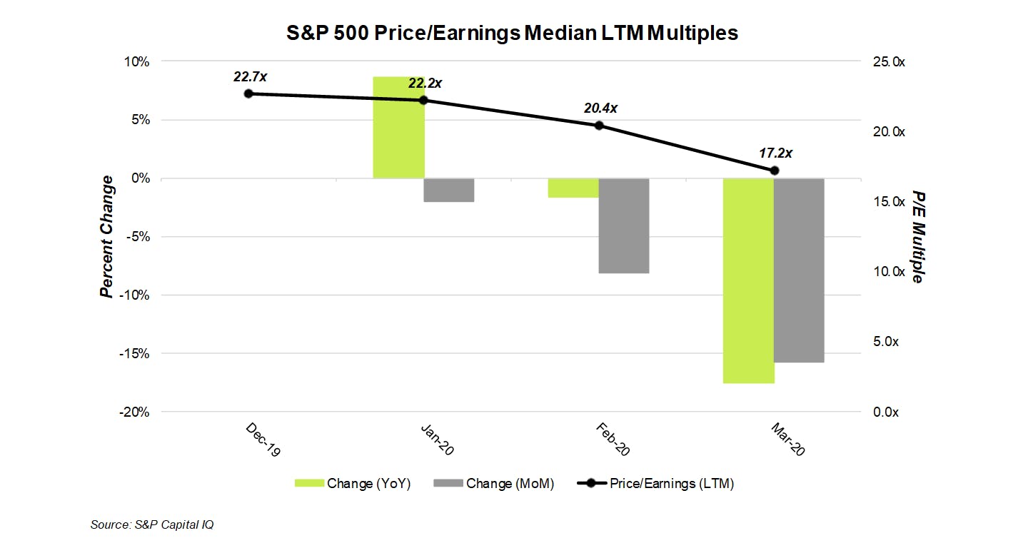 S&P 500