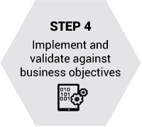 Dynamic Costing Step 4: Implement and validate against business objectives