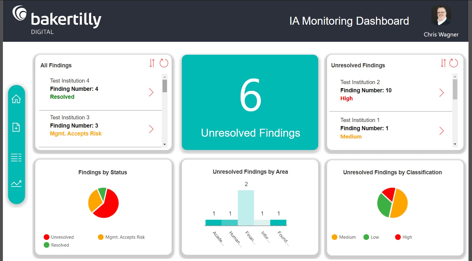 Artificial intelligence monitoring dashboard landing page created with Microsoft Power Apps