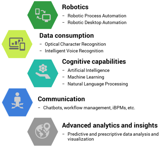 intelligent process automation purpose