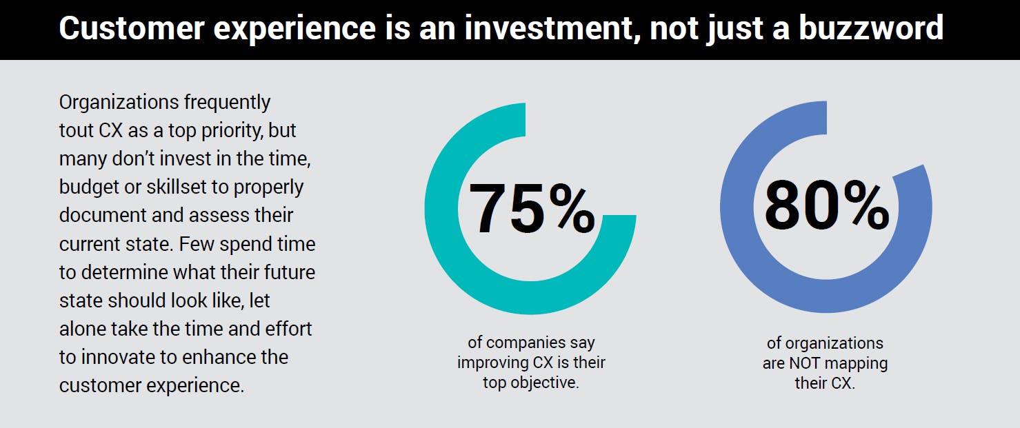 customer-experience-innovation-baker-tilly