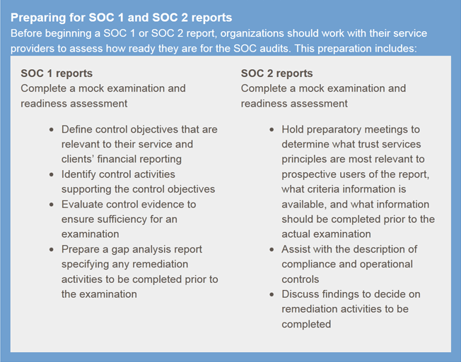 ssae 16 soc 1