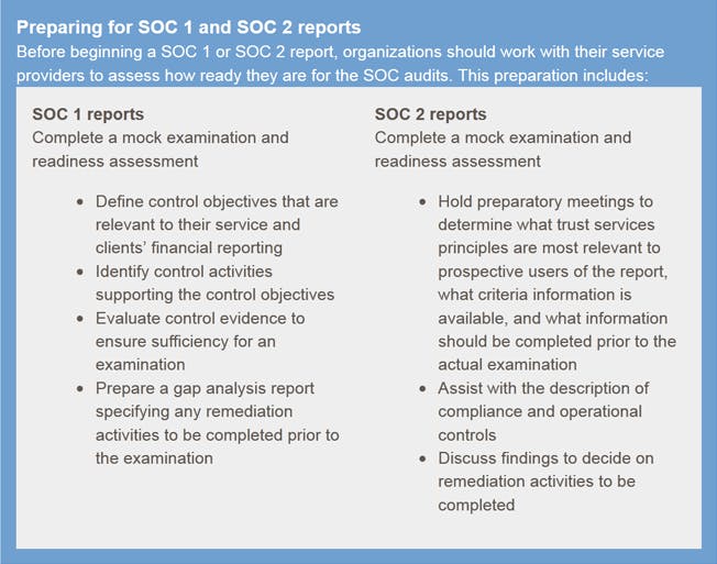 Preparing for SOC 1 and SOC 2 reports