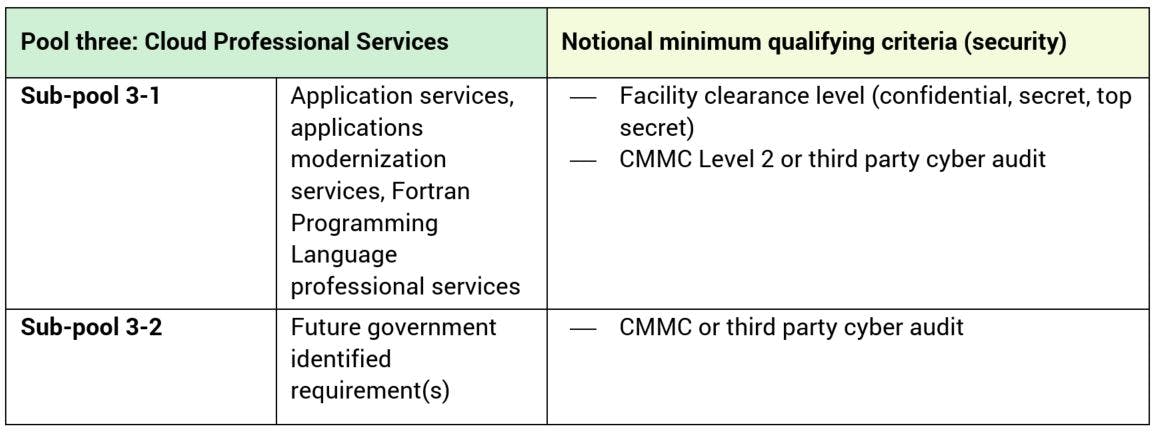 cloud professional services