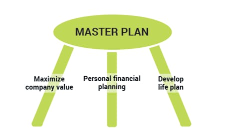 master plan concept