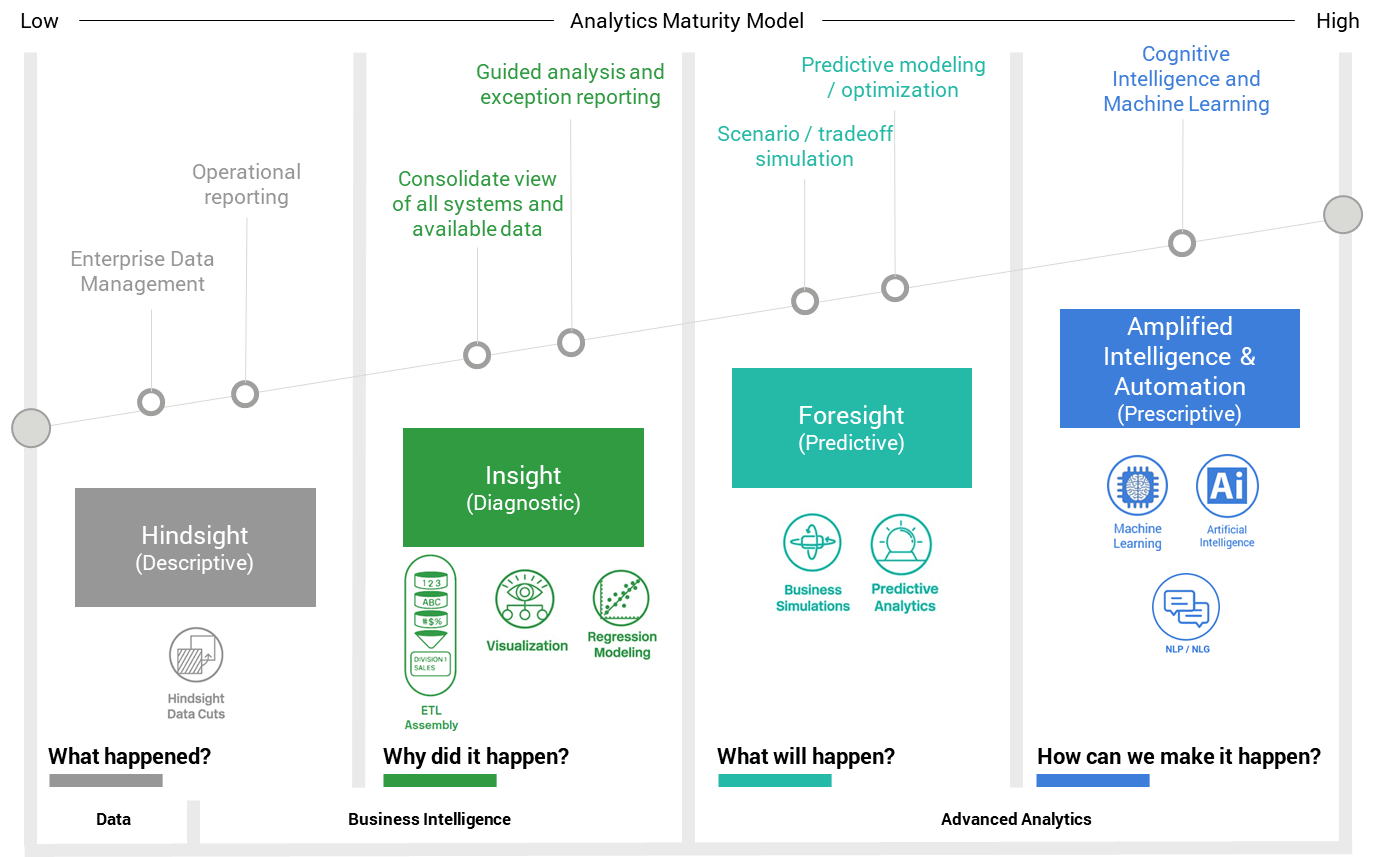 What Is Data Analysis and How Can You Get Started?