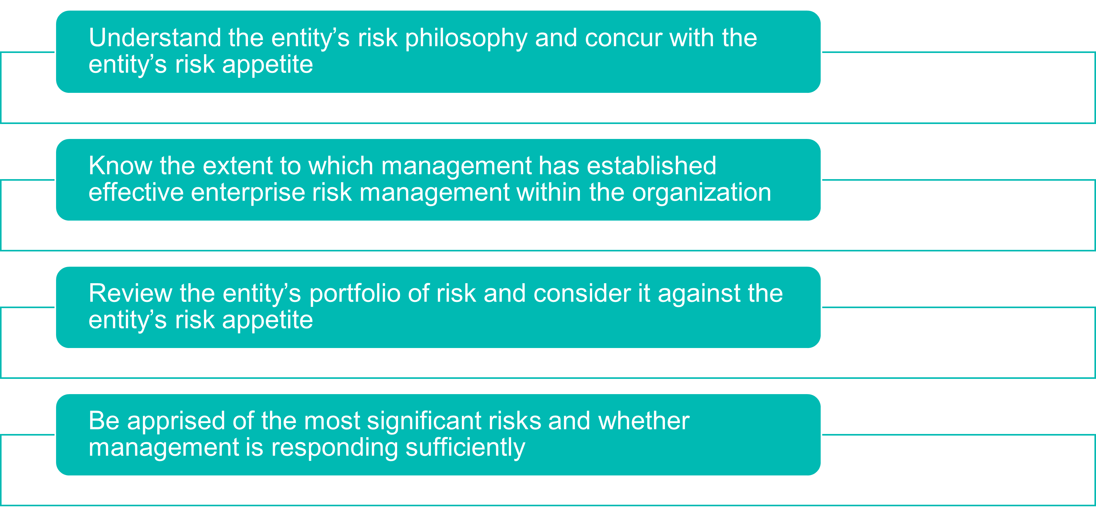 Higher education board's role in effective governance and risk management