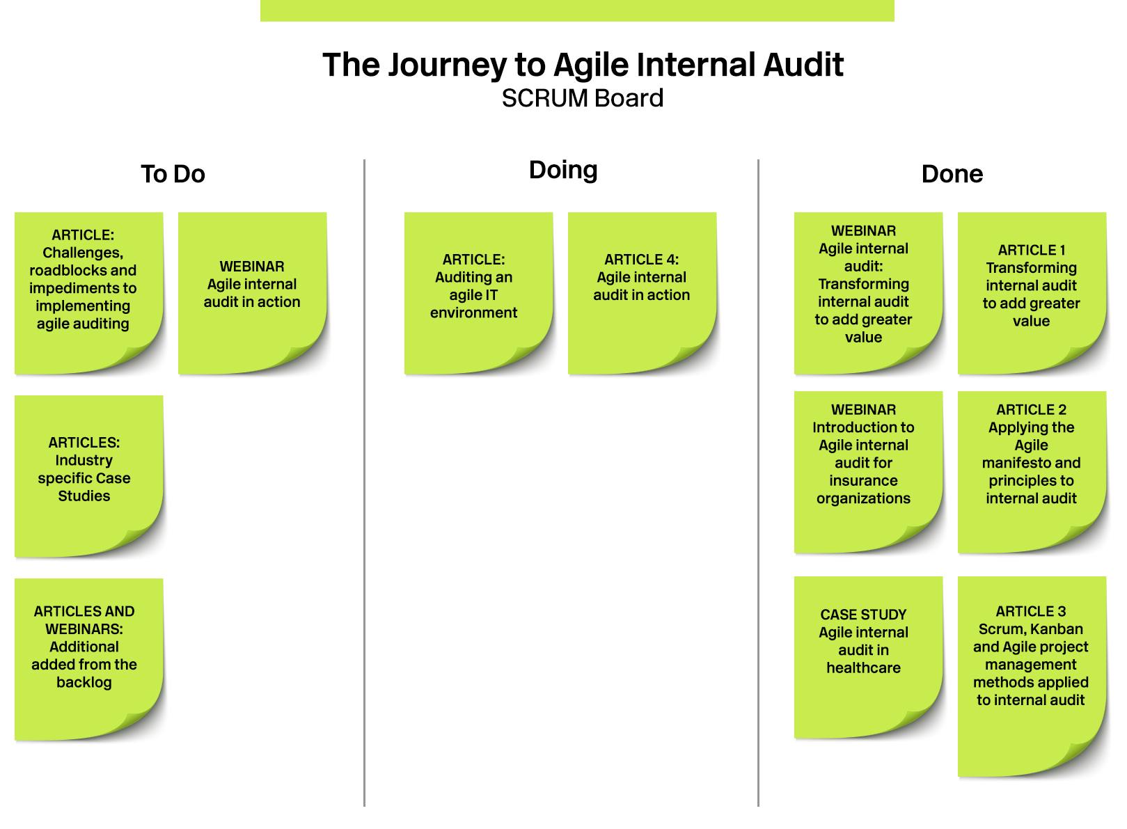 The Journey to Agile Internal Audit | SCRUM board