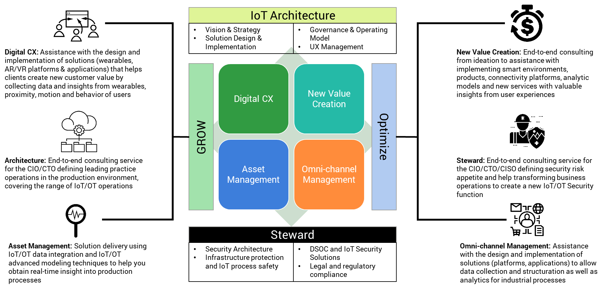 Roweb's brand for end to end Internet of Things IoT solutions - IoT Ready  Solutions 