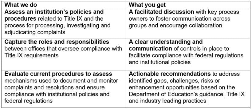 How Baker Tilly helps institutions address Title IX risk involving LGTBQ students