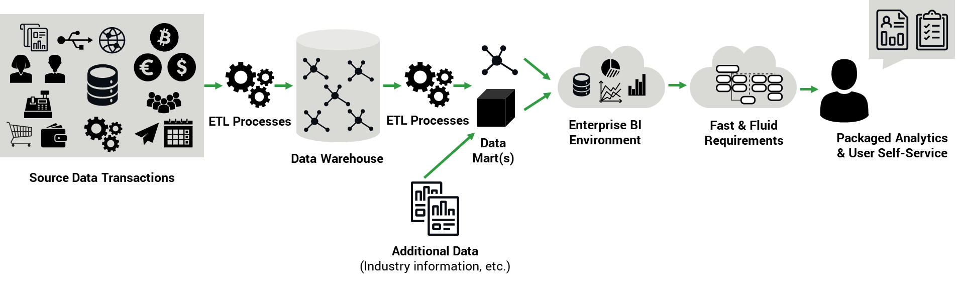 Relational database management system (RDMS)