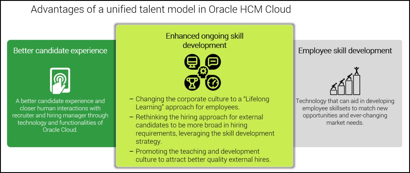 unified talent model Oracle HCM Cloud