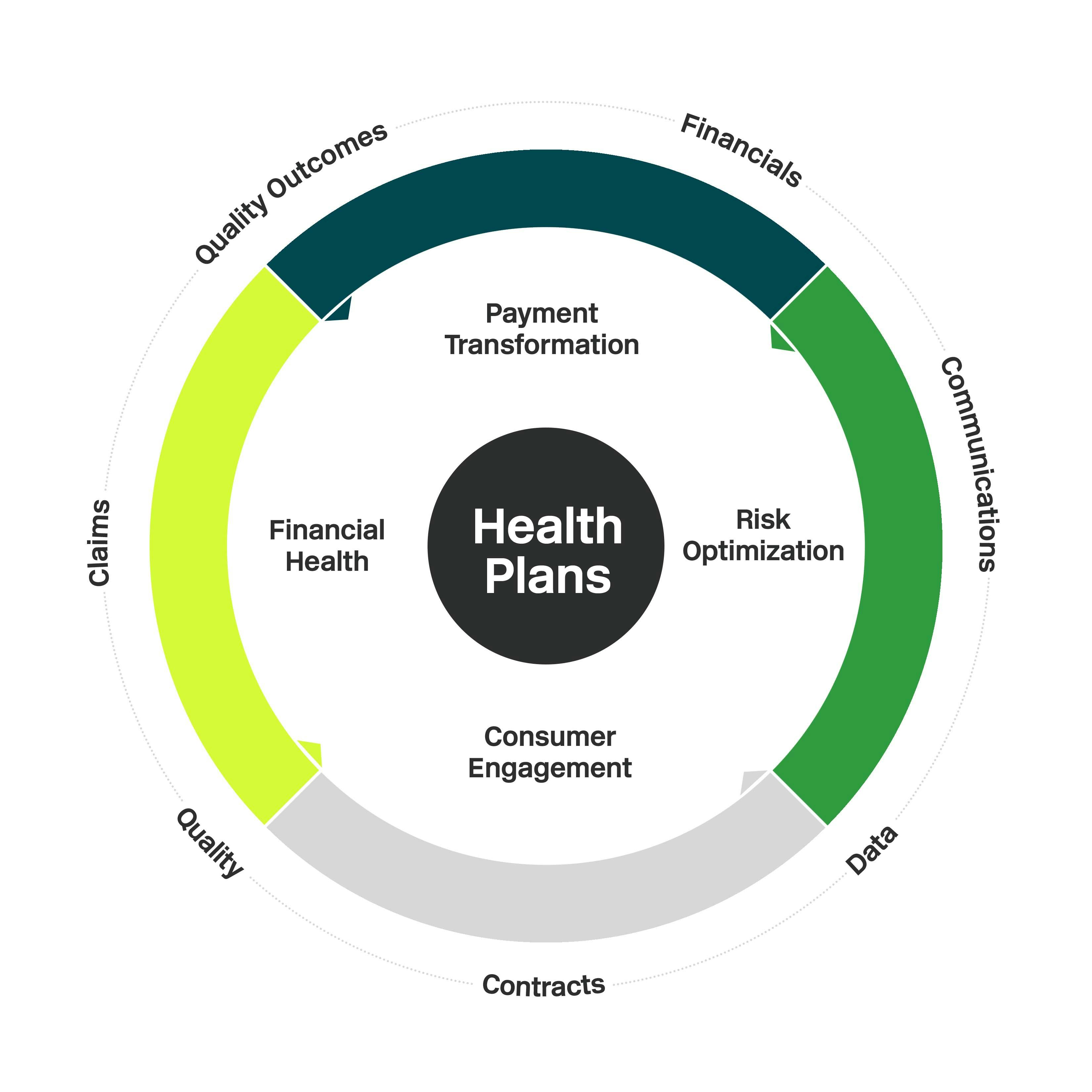 Health Plans - Baker Tilly