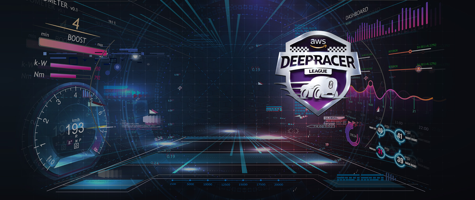 Deep Racer League Overview Baker Tilly