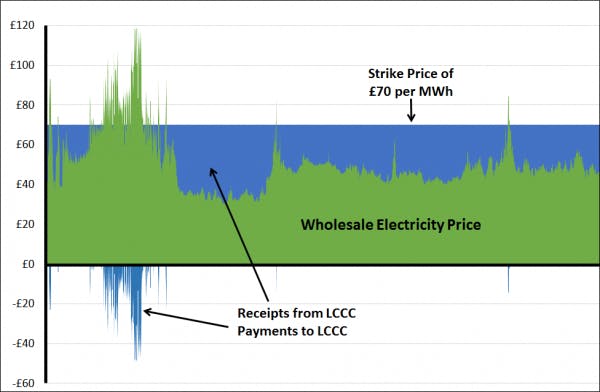 Wholesale electricity price