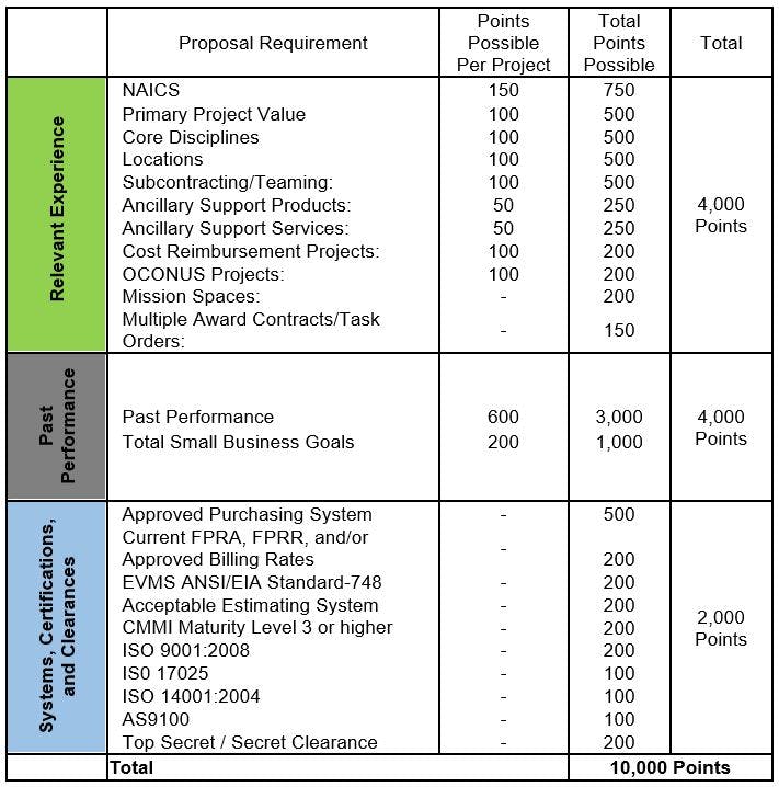 Summary of the OASIS scorecard