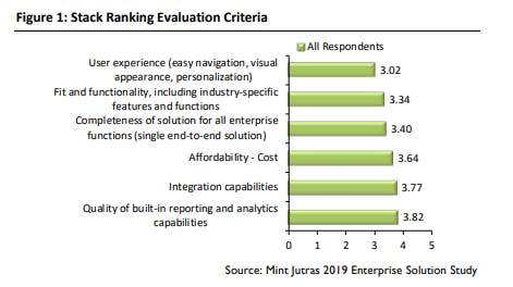 Stack ranking evaluation criteria