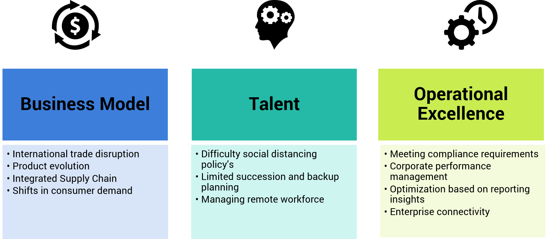 Enterprise impact dimensions
