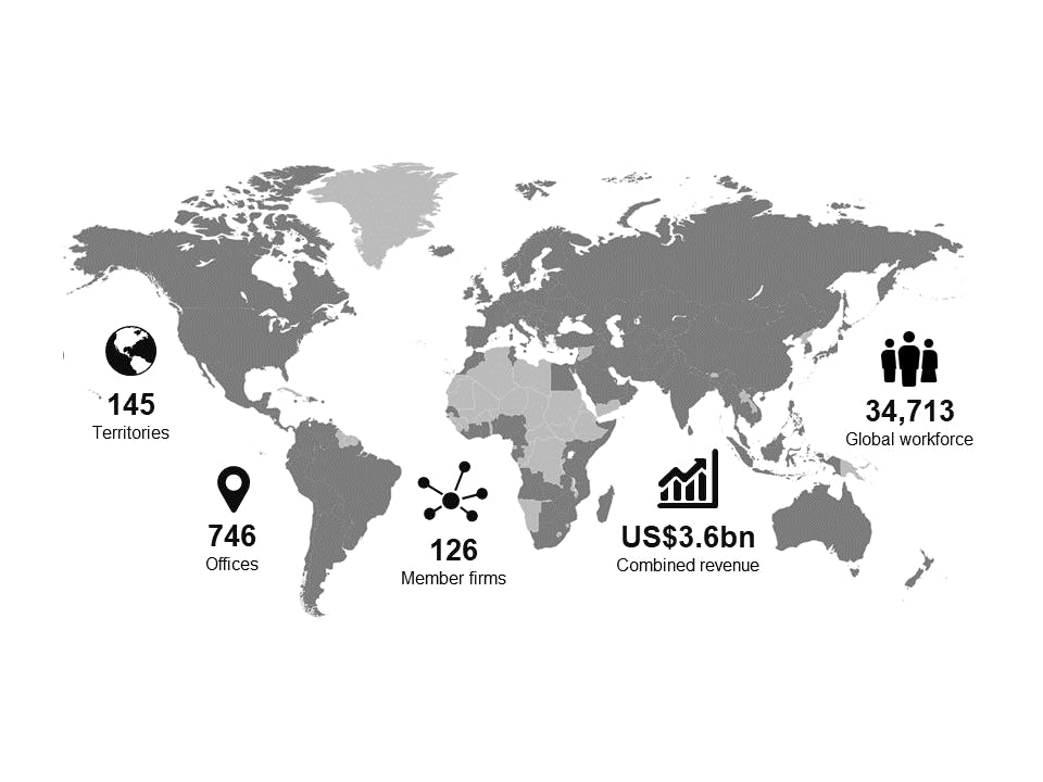 Baker Tilly International global statistics