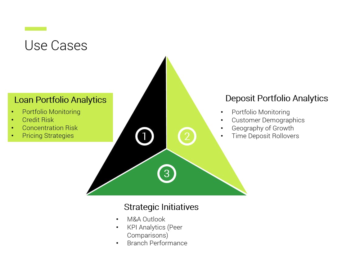 loan portfolio analytics