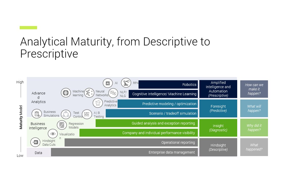 analytical maturity