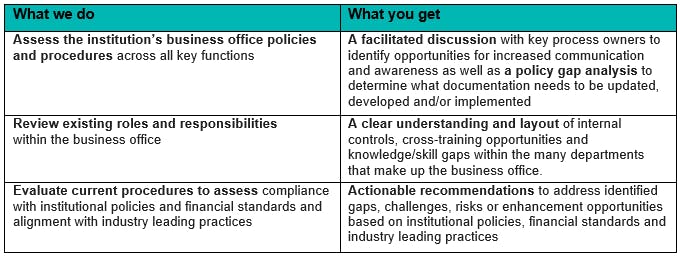 Baker Tilly helps colleges manage operational risk with business office assessment