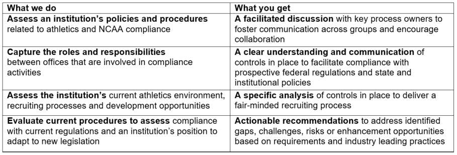 How Baker Tilly helps with NCAA interim NIL waiver and future guidance