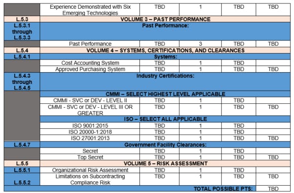 experience from emerging technologies