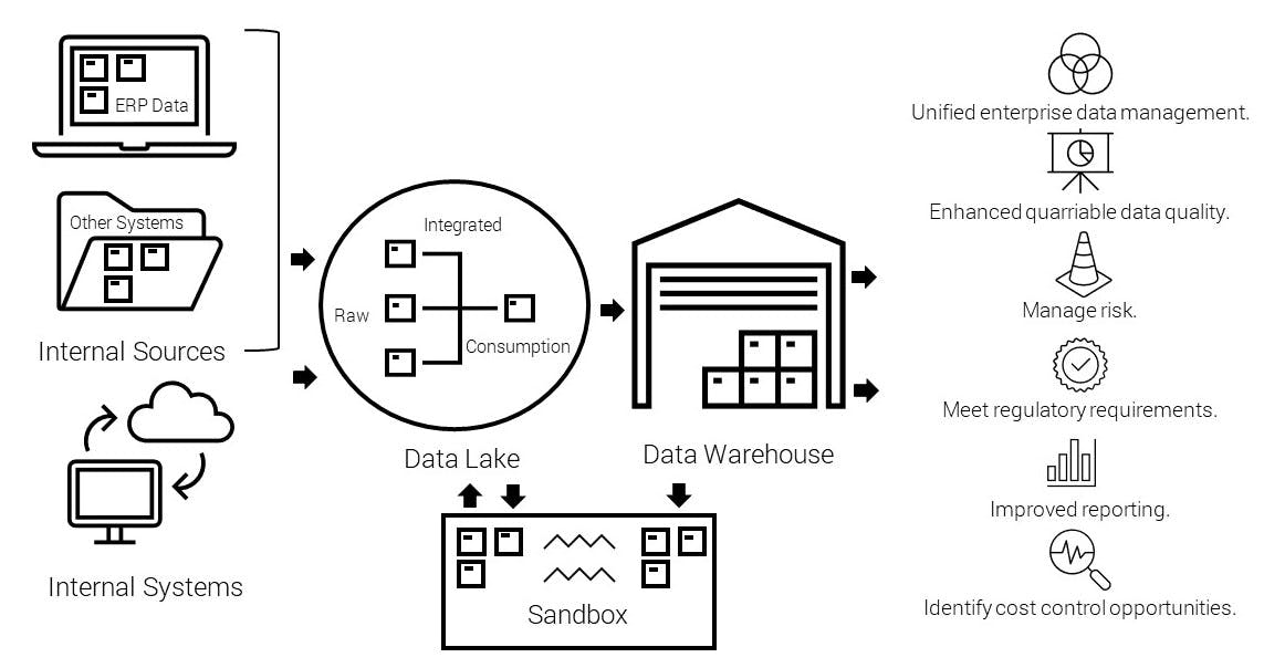 Data movement diagram