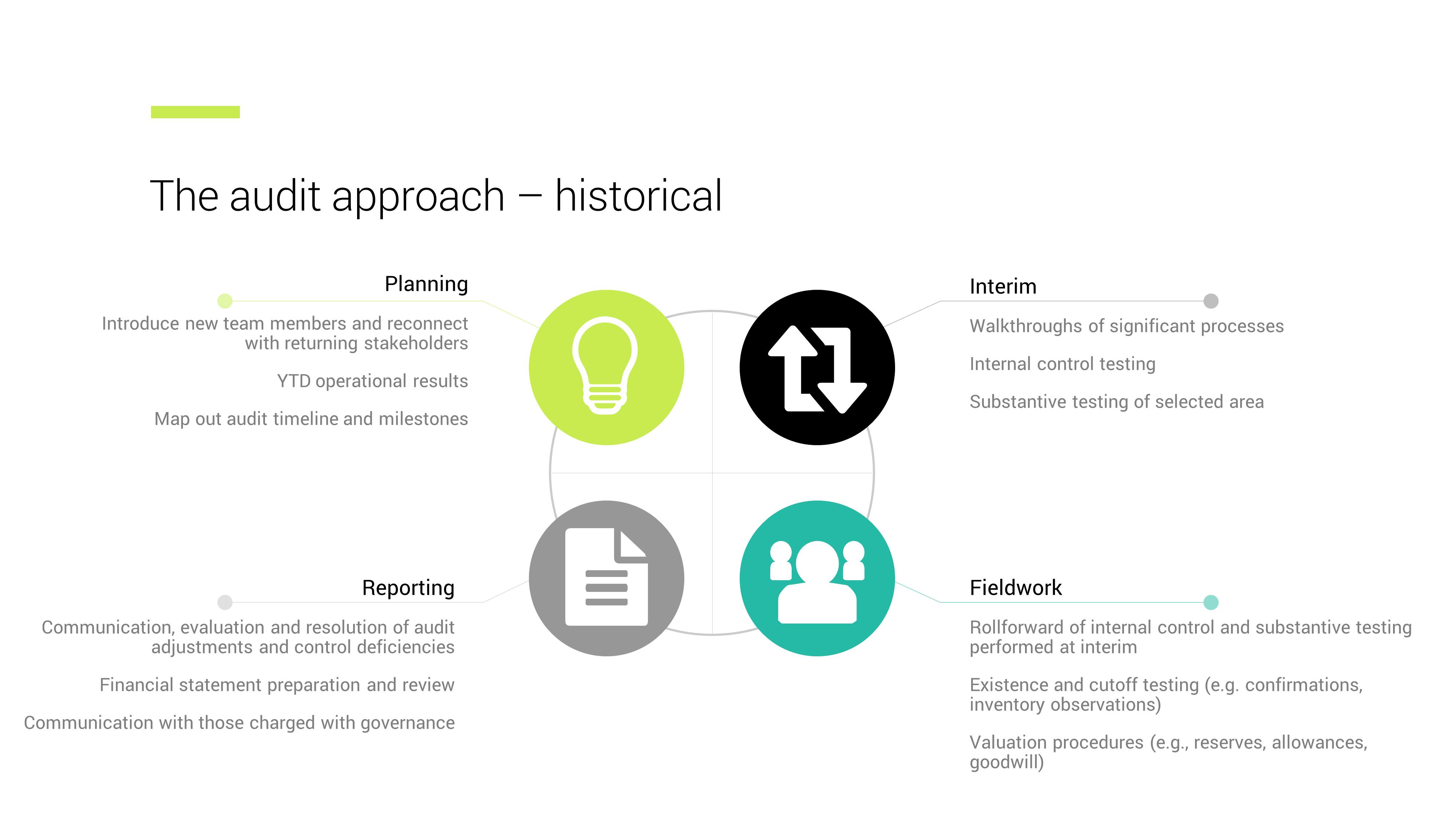 historical audit approach 
