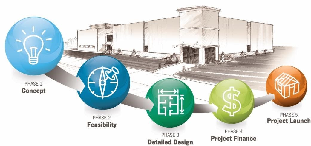 Infrastructure project management lifecycle