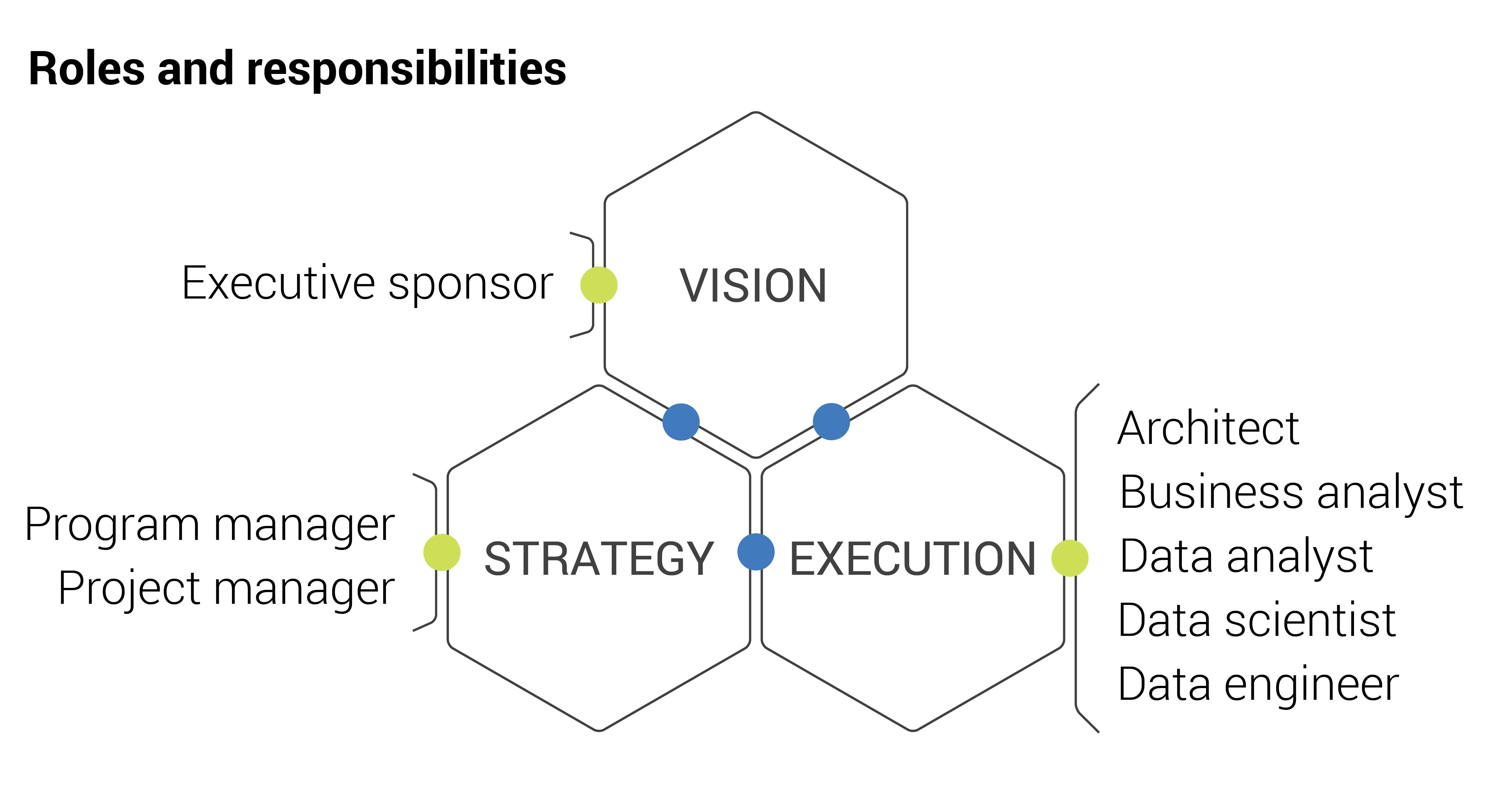 Data analytics roles and responsibilities 