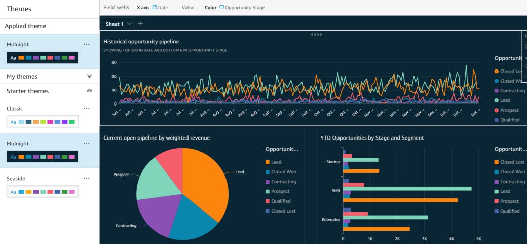 QuickSight theming capability