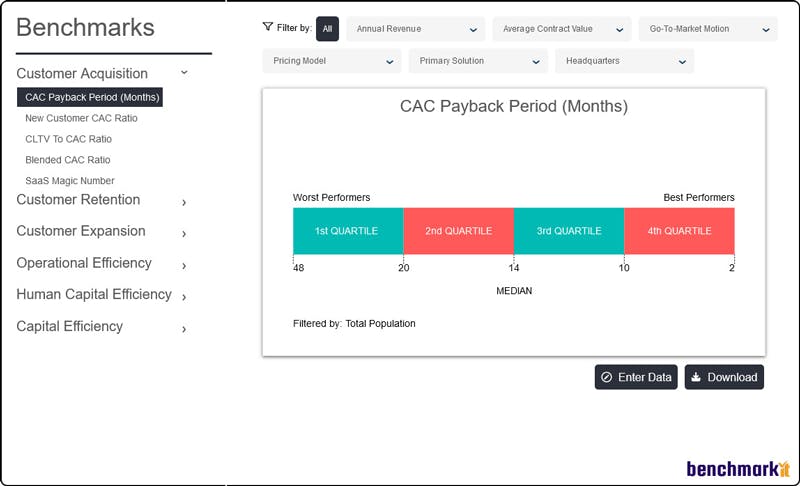 SaaS performance interactive display: Customer Acquisition dashboard