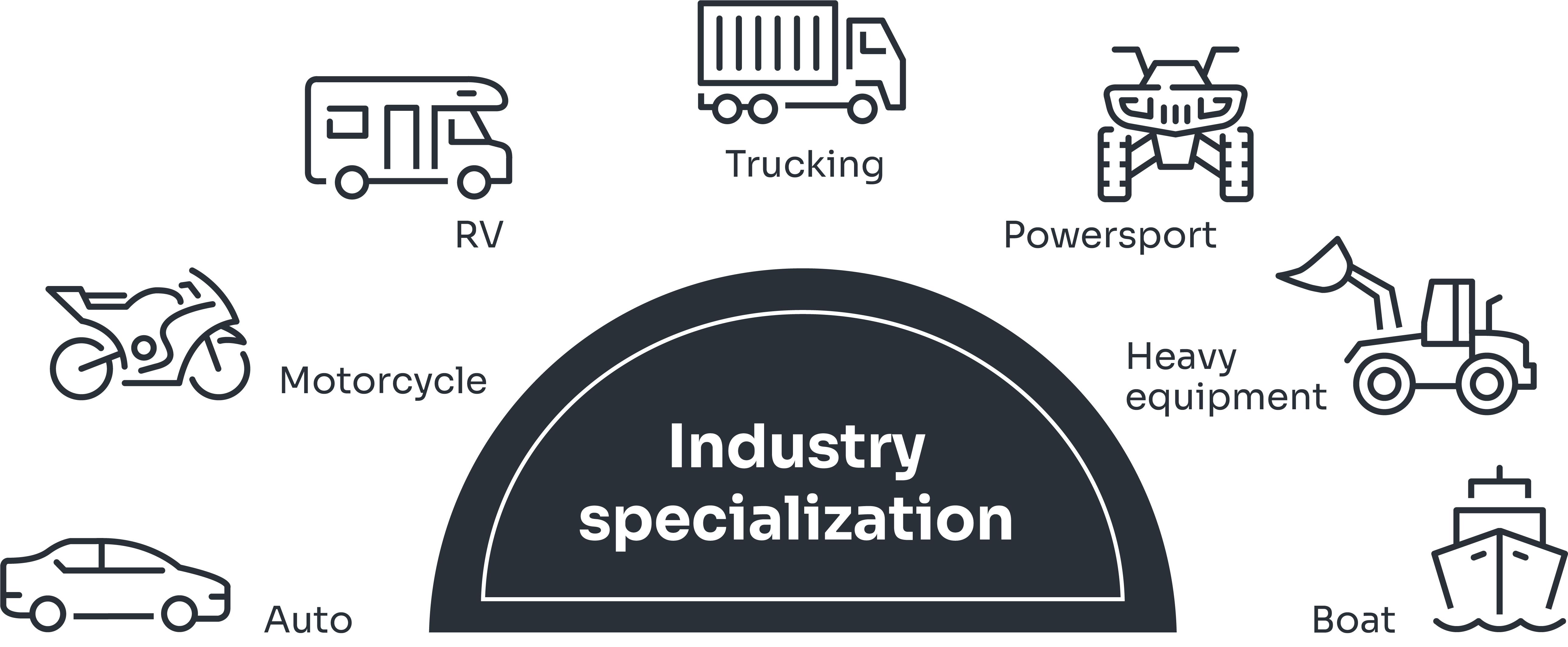 Baker Tilly dealership industry specialization