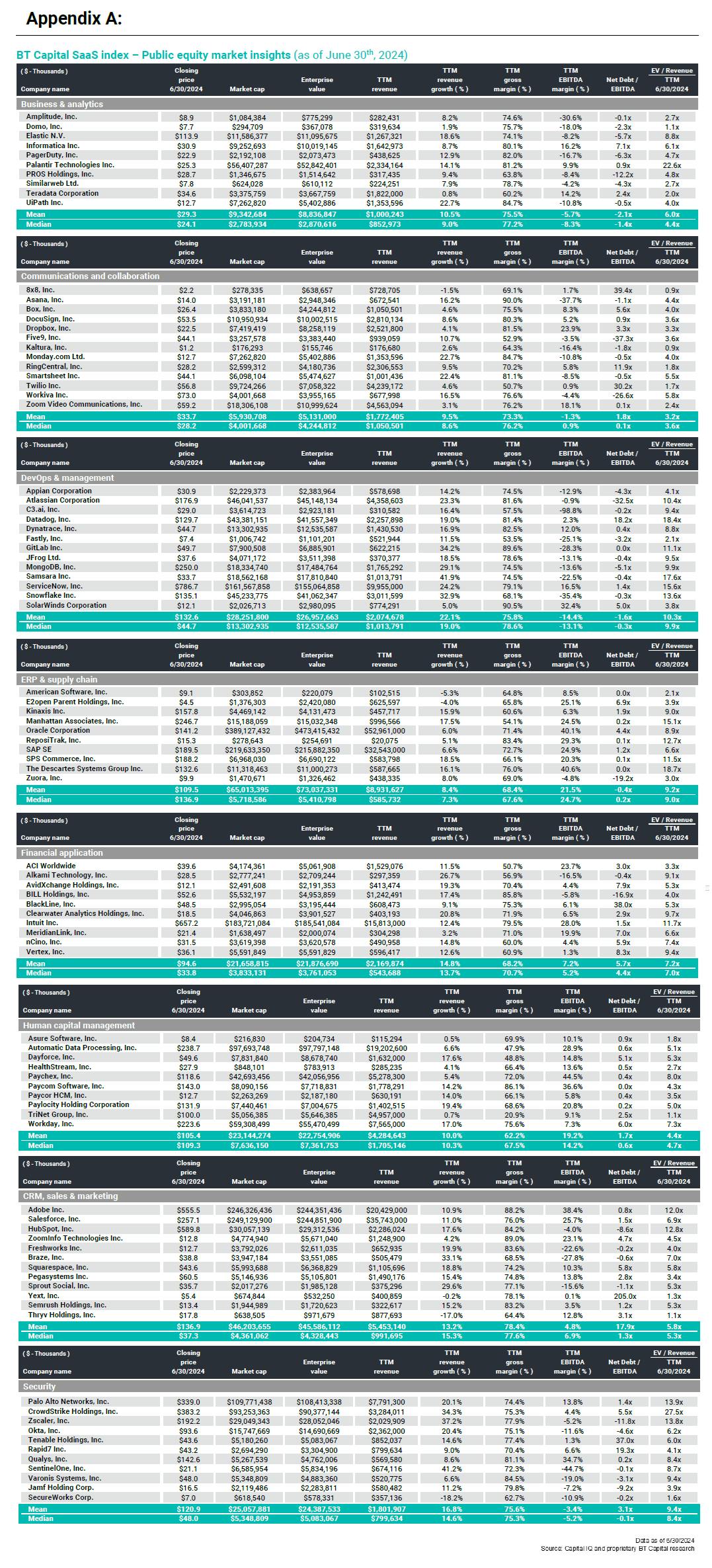 software and technology M&A chart