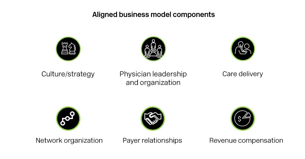 Aligned business model components