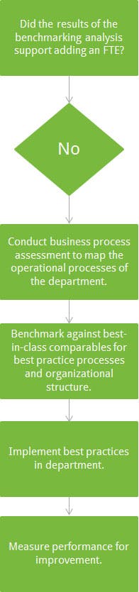 Benchmarking program