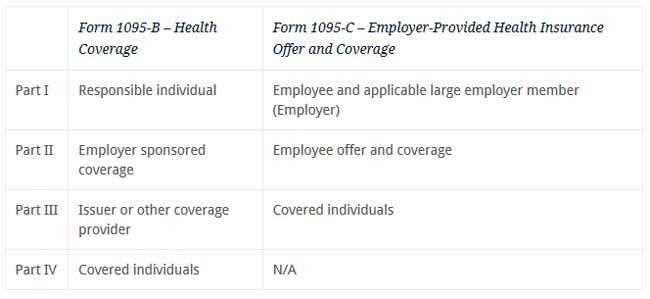 The Affordable Care Act Aca Reporting And Disclosure Baker Tilly The Affordable Care Act Aca Reporting And Disclosure Baker Tilly