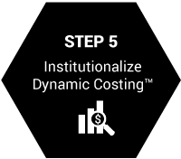 Dynamic Costing Step 5: Institutionalize Dynamic Costing 
