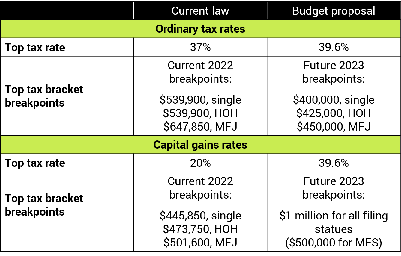 In one total out uses nearest one two-thirds hinder, Parliament lastly behaved