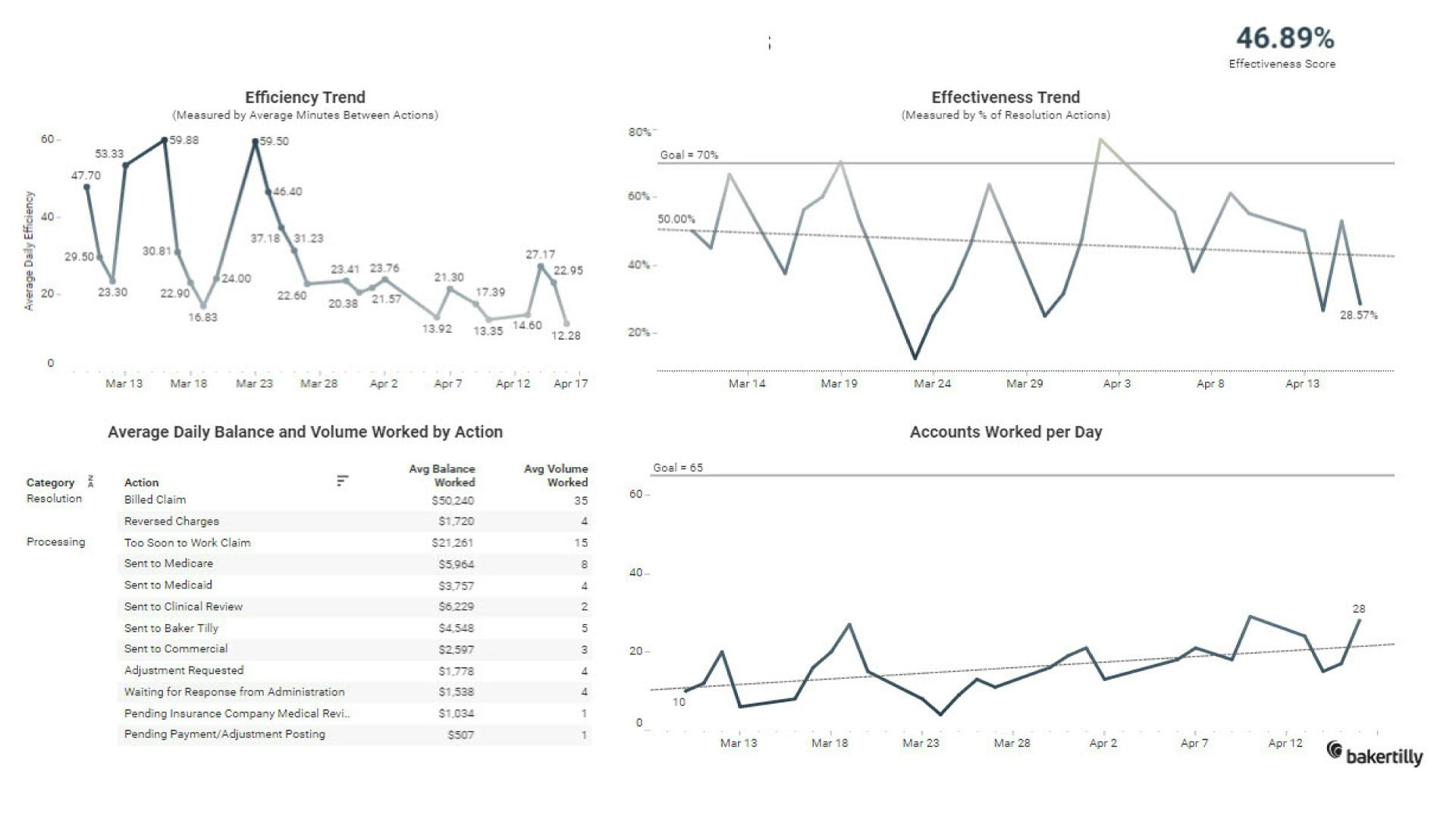 ARC Protect Analytics