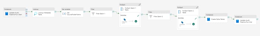 Adding in batch 2 tables in your Microsoft data pipeline