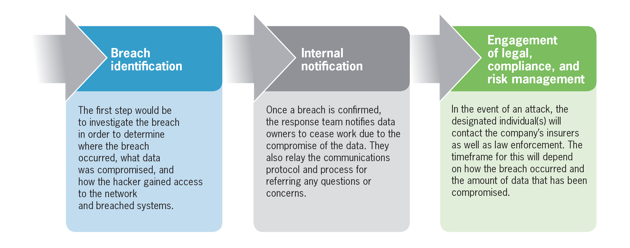 Developing And Implementing An Effective Breach Response Plan - Baker Tilly