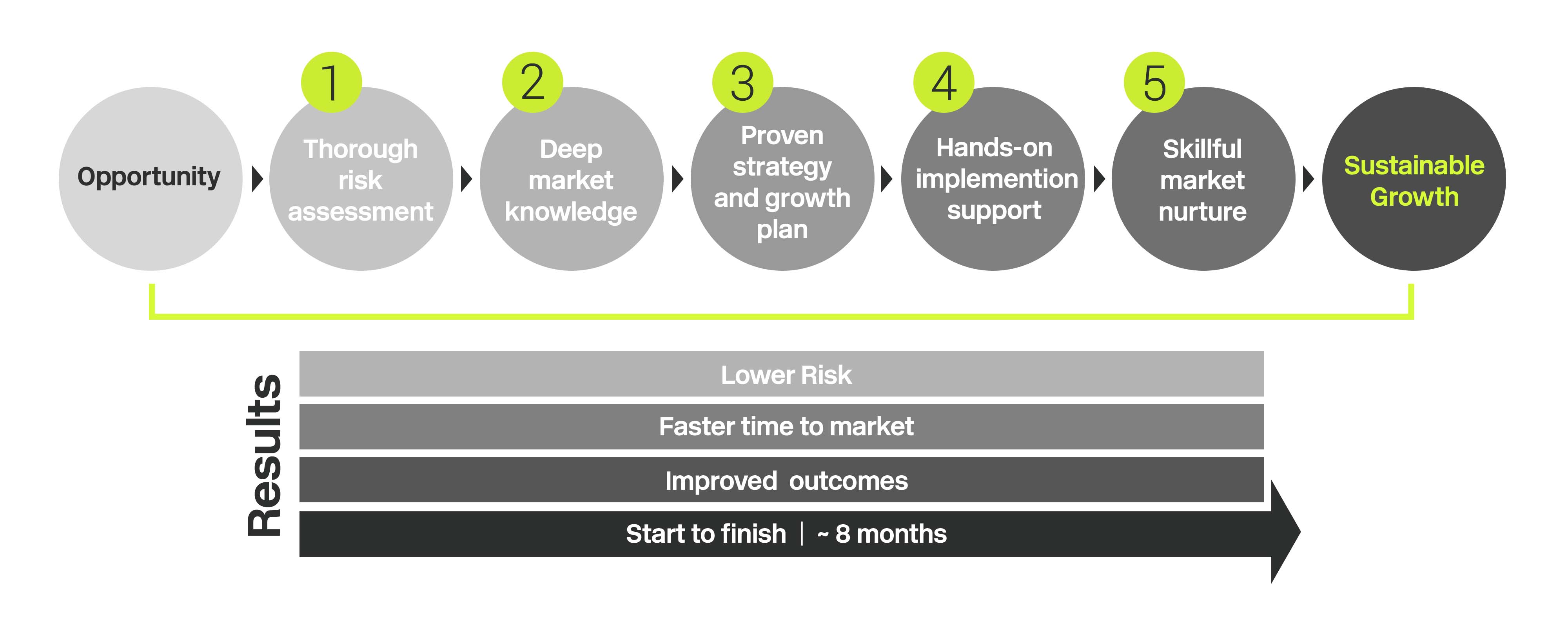 Nearshoring Services - Baker Tilly