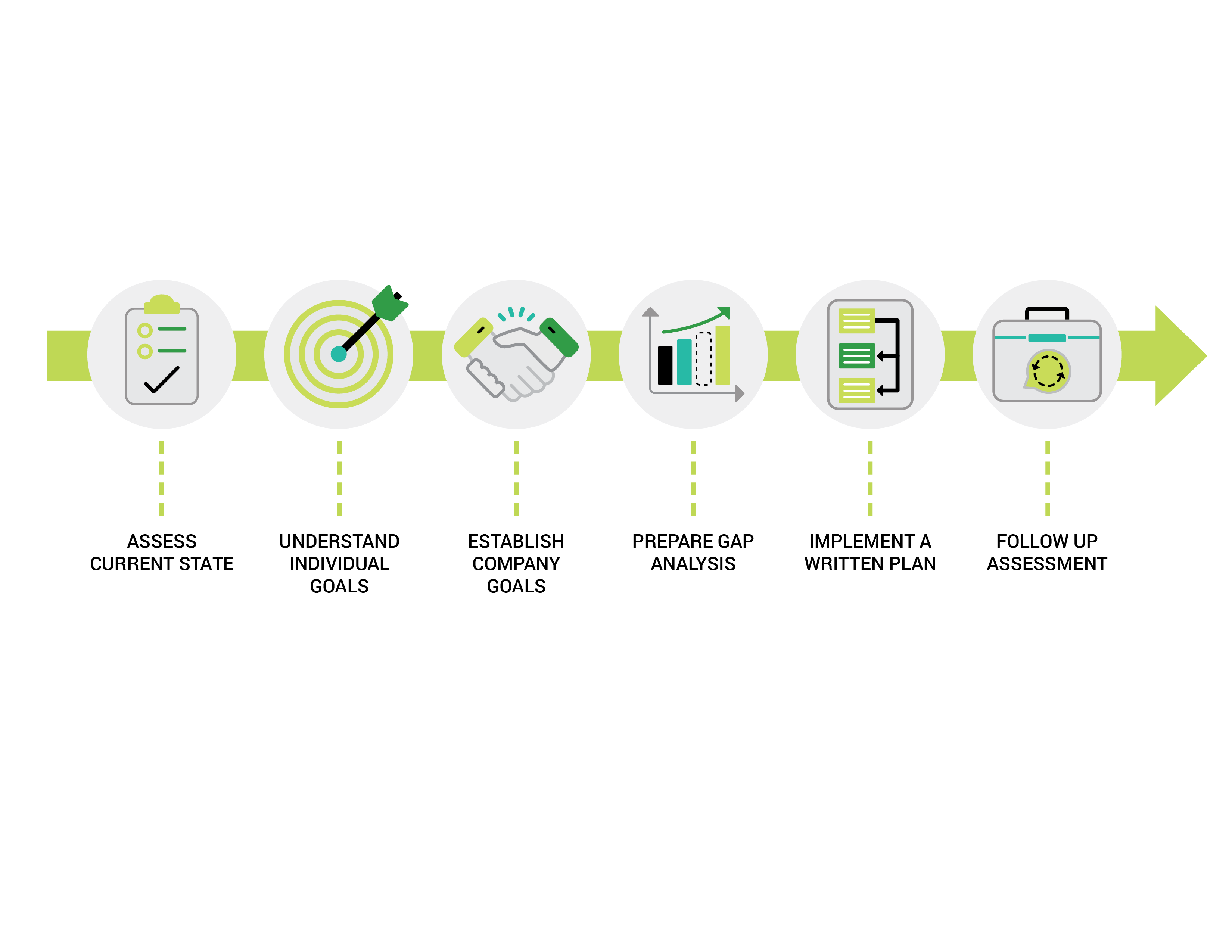 Ownership Transition & Exit Strategies Baker Tilly