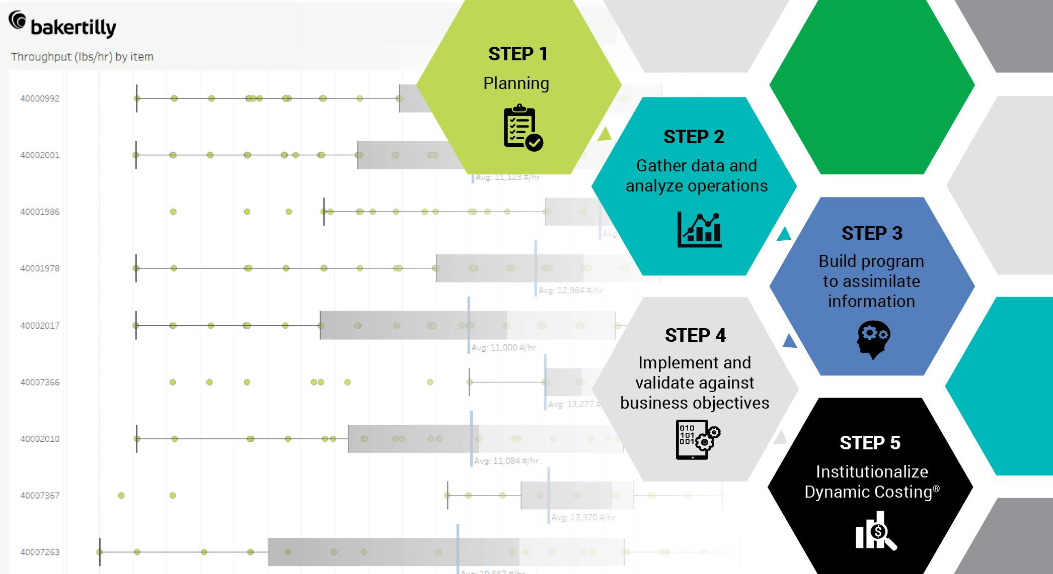 The 5 step Dynamic Costing road map to execution within the industry 4.0 environment